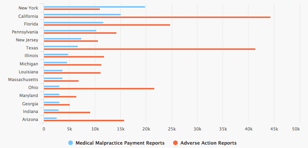 San Francisco wrongful death lawyer